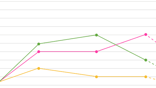 Complete guide to event tracking