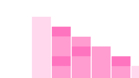 How to calculate bounce rate