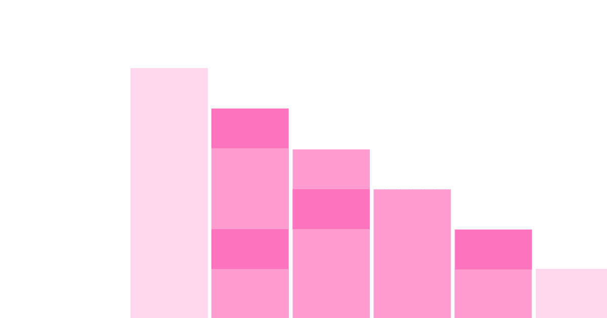 How to calculate bounce rate