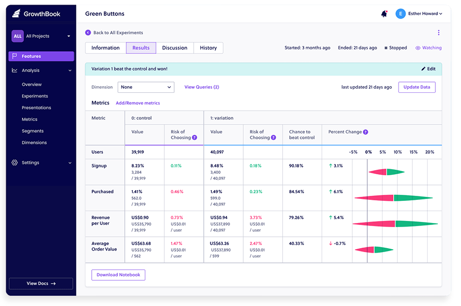 google optimize alternatives